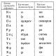 اللغة اليونانية والحروف الأبجدية - Linguapedia