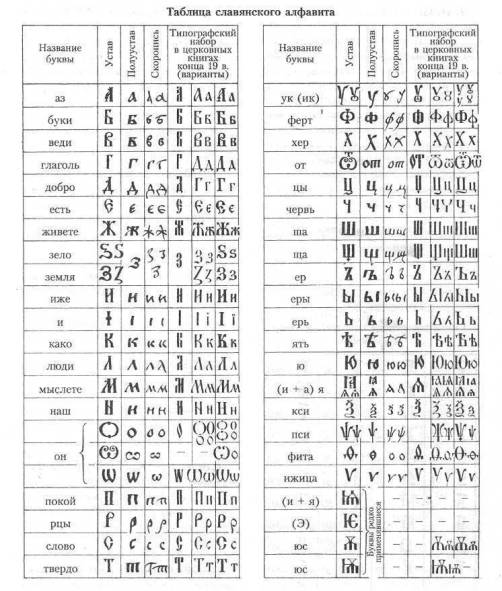 abeceda datiranje