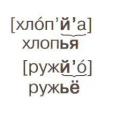 Metode zapisovanja th v ruščini