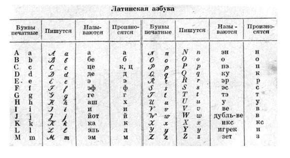 Samuel Morse vytvoril. Morseova abeceda sa skladá zo šiestich elementov: krátkej značky (bodky).