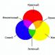 Характеристики на смесване на цветове Как да създадете бял цвят