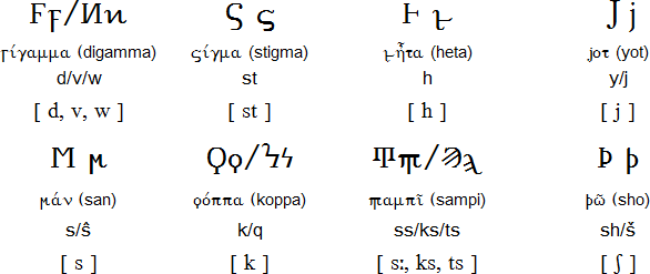 abeceda datiranje d