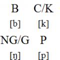 Orosz-latin ábécé betűit