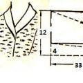 Стилове с шарки - пришити яки за шал Най-простата конструкция на яка за шал